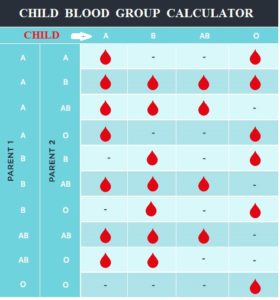 Parent Child Blood Type Chart
